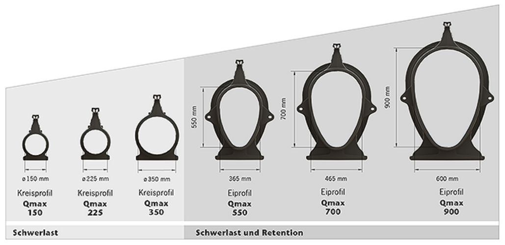 Qmax 150 2000 Mm 345168