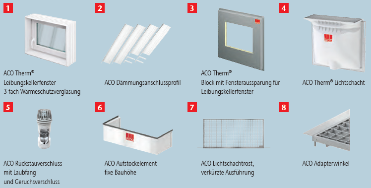 Eingesetzte ACO Produkte für diese Schnittstellenlösung