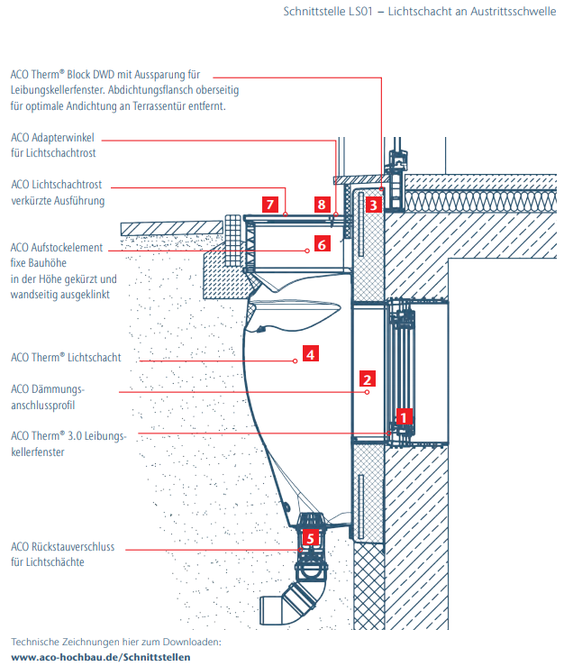 Technische Zeichnung: Lichtschacht an Austrittsschwelle