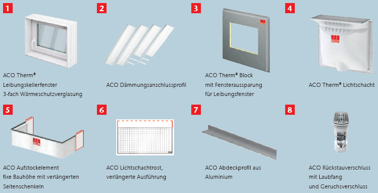 Rendering von einzelnen Produktkomponenten für einen Lichtschacht.