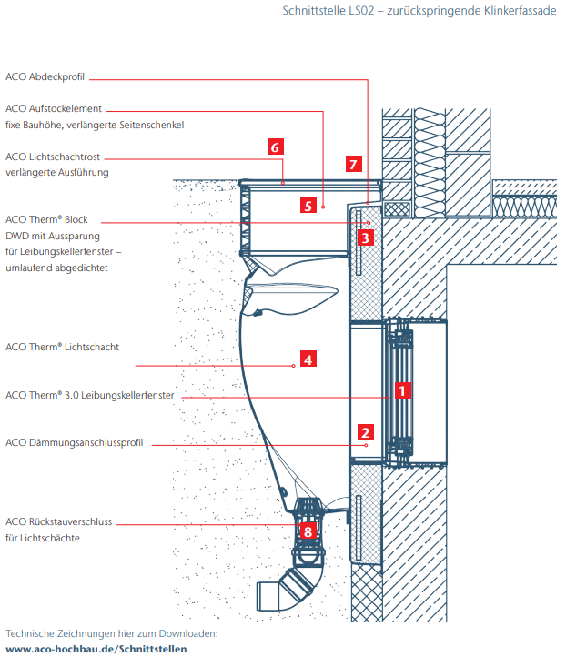Technische Zeichnung: Schnittstelle Lichtschacht-Anschluss an rückspringende Klinkerfassade.