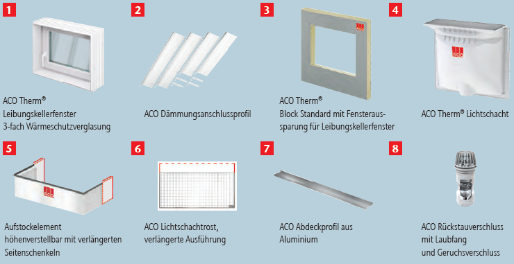 Eingesetzte ACO Produkte für diese Schnittstellenlösung