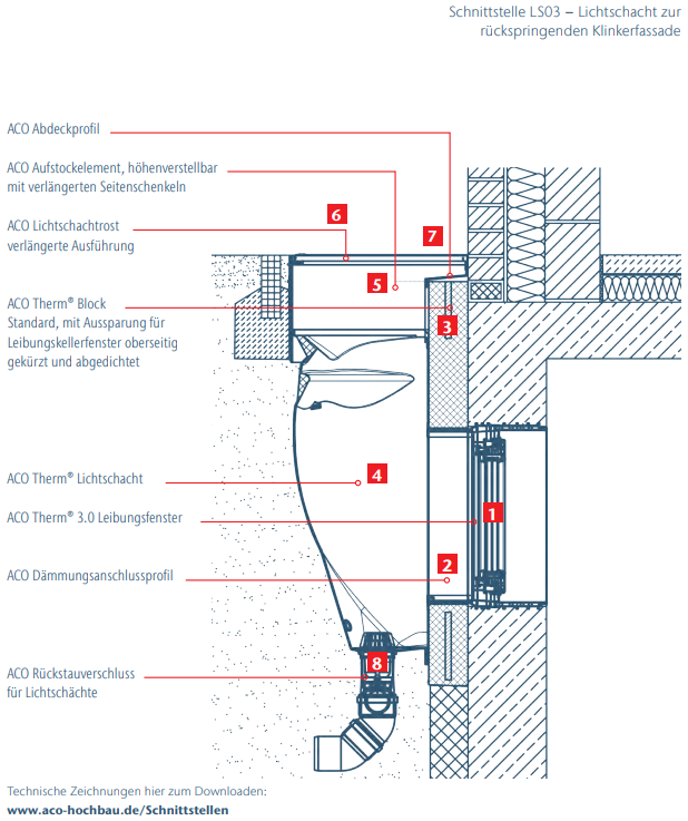 03 Schnittstellen Technische Zeichnung Lichtschacht Zur Rückspringenden Klinkerfassade