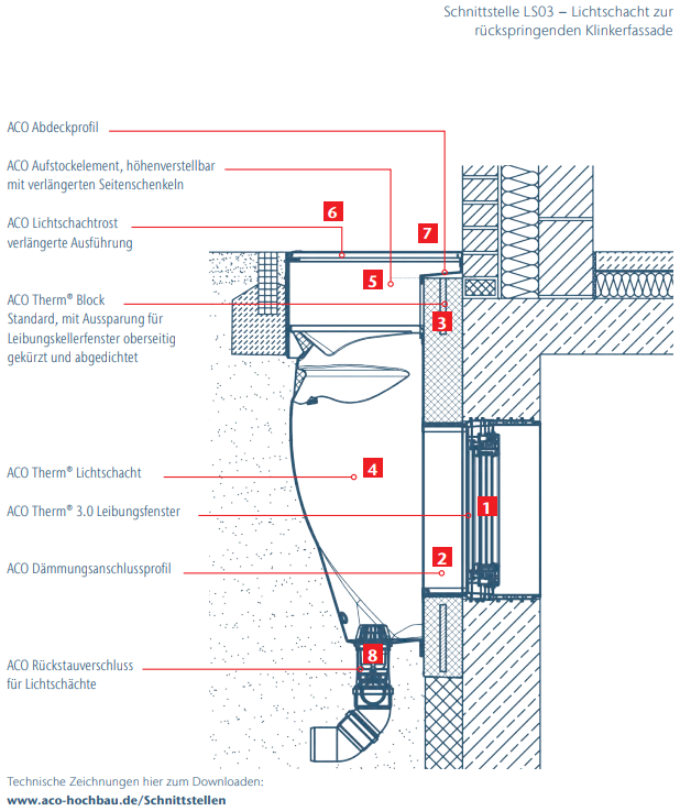 Technische Zeichnung: Schnittstelle Lichtschacht zur rückspringenden Fassade.