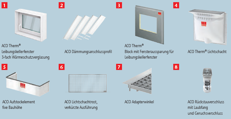 Rendering von einzelnen Produktkomponenten für einen Lichtschacht.