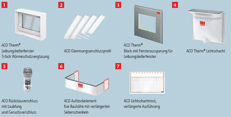 06 Schnittstellen Produkte