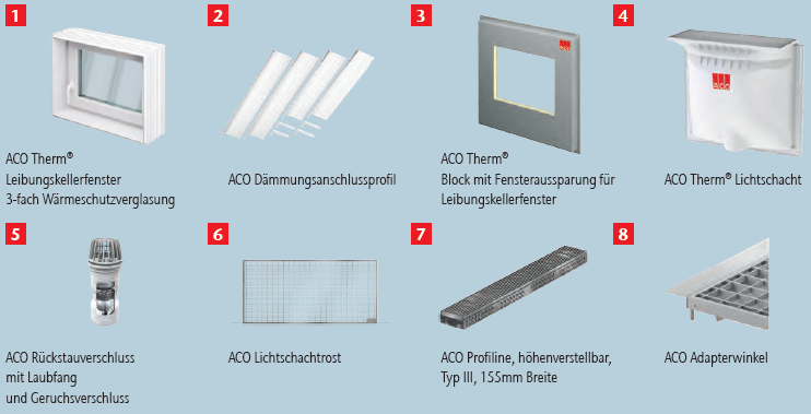 07 Schnittstellen Produkte