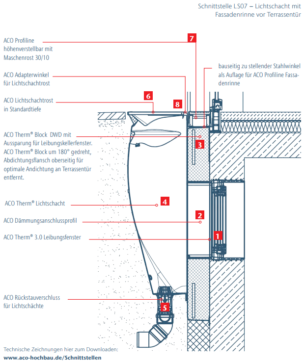 07 Schnittstellen Technische Zeichnung Lichtschacht Mit Fassadenrinne Vor Terrassentür