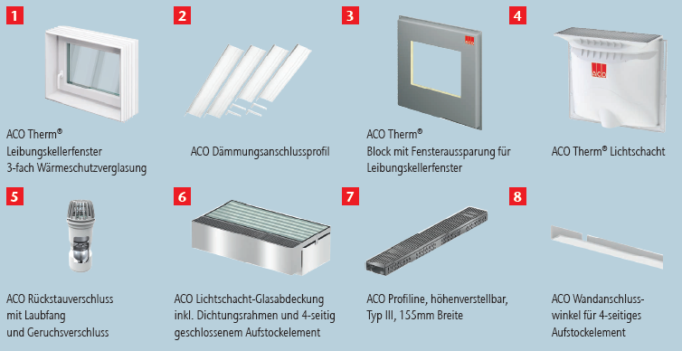 Rendering von einzelnen Produktkomponenten für einen Lichtschacht.
