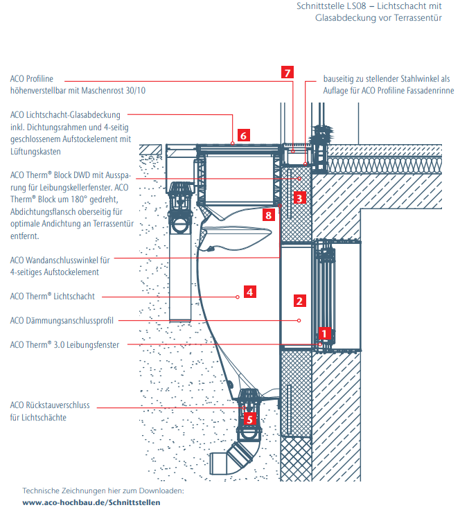 Technische Zeichnung: Schnittstelle Lichtschacht mit Glasabdeckung vor Terrassentür.