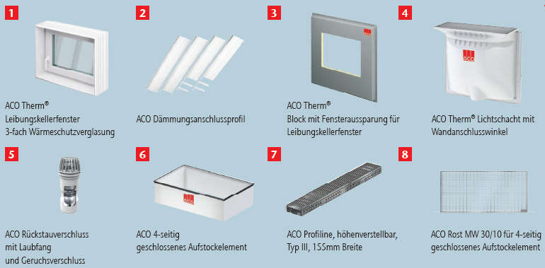 09 Schnittstellen Produkte