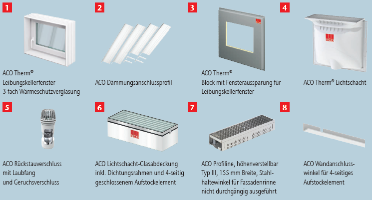 10 Schnittstellen Produkte