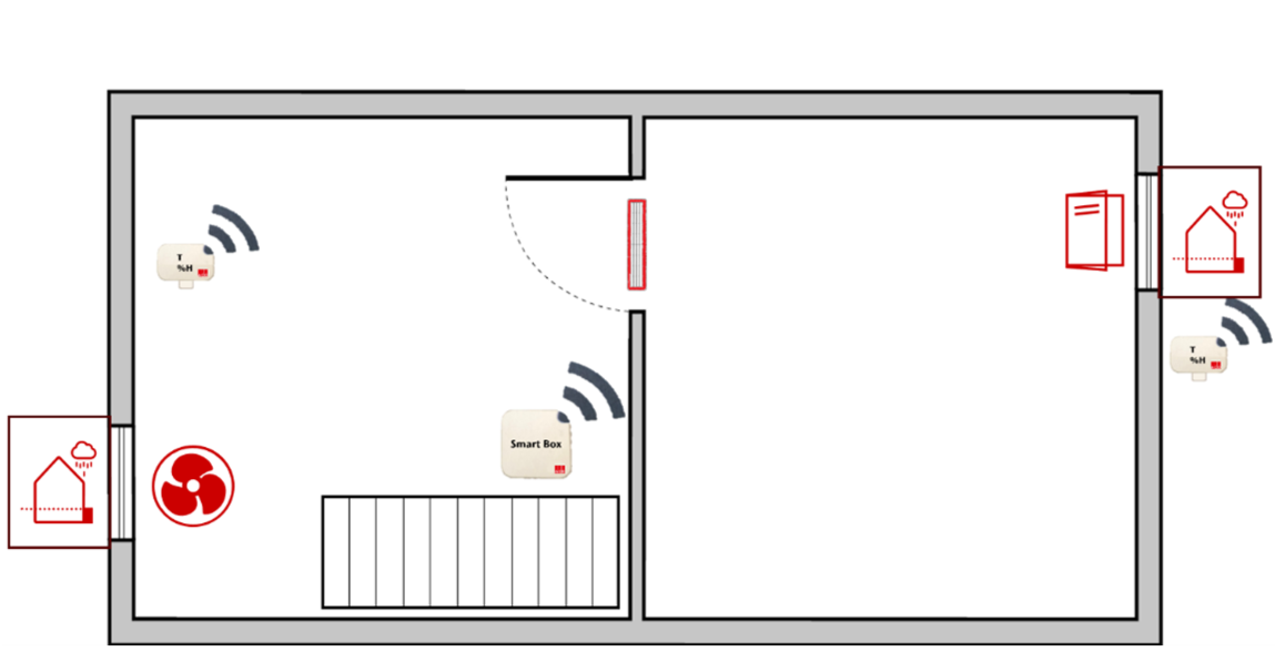 ACO Smart Home 2-Raeume