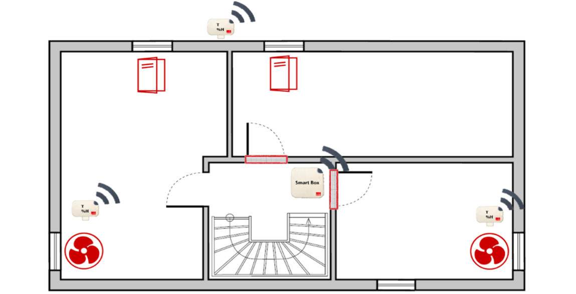 ACO Smart Home 3-Raeume