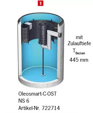Leichtflüssigkeitsabscheider Baukastenprinzip