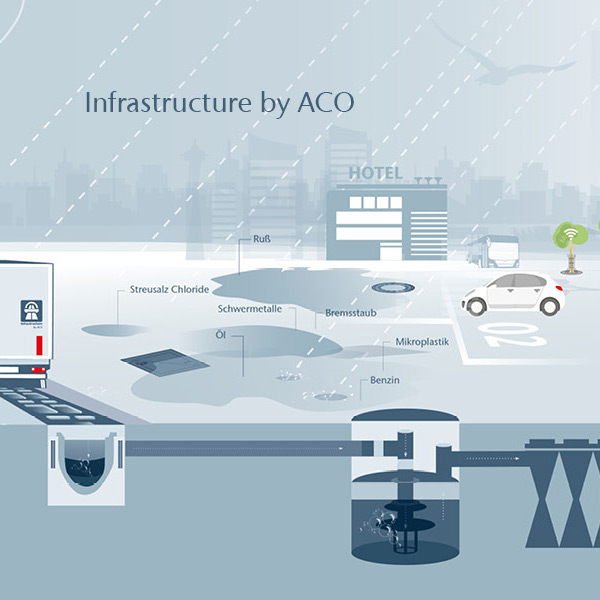 Illustration einer nachhaltigen Stadt mit Infrastruktur, inkl. Straßen, Gebäuden, Entwässerungssystemen und grünen Flächen.