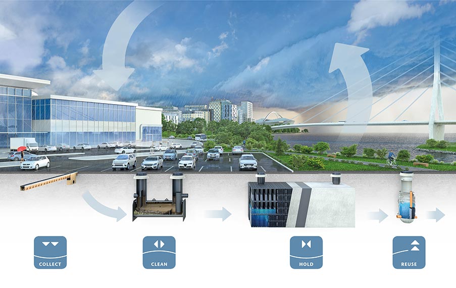 Rendering-watercycle-parkplatz-ACO 903x570