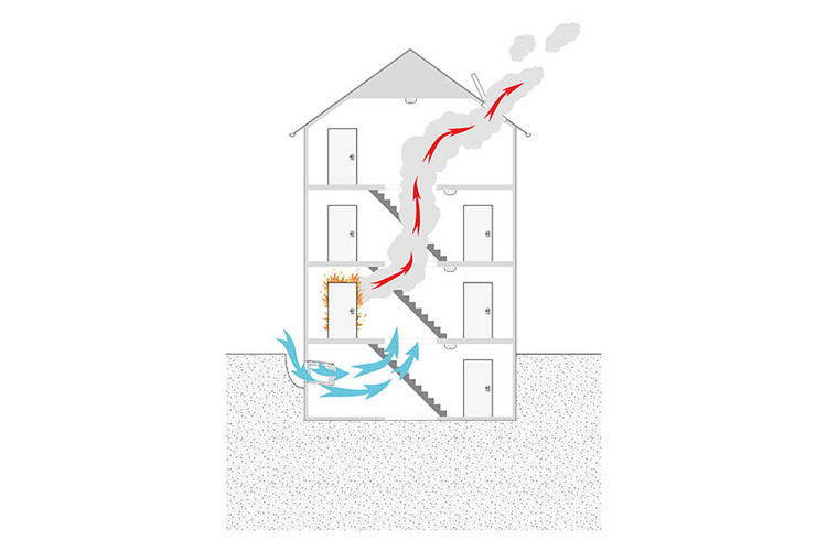 Grafik Visualisierung Rauch- und Wärmeabzugsanlagen