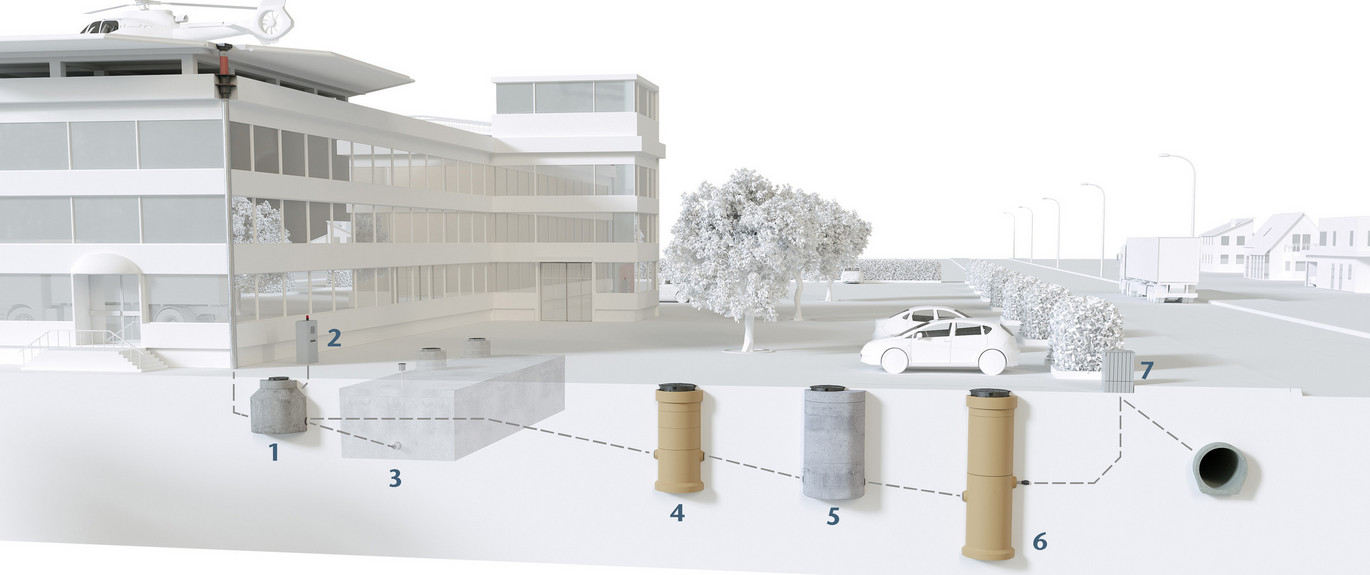 Rendering Hubschrauberlandeplatz auf einem Flachdach, Parkplatz mit Autos und Bäumen und eine befahrene Straße daneben Wohnhäuser