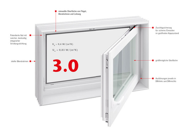 Therm Kellerfenster mit Funktionserklaerungen