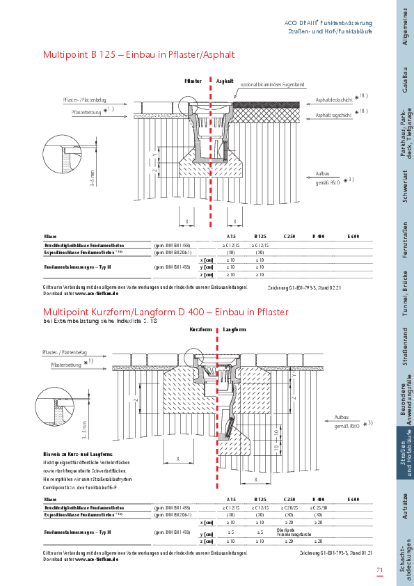 Einbauanleitung - Punktentwässerung ACO DRAIN Multipoint ACO-gmbh-Einbauanleitung-Multipoint.pdf