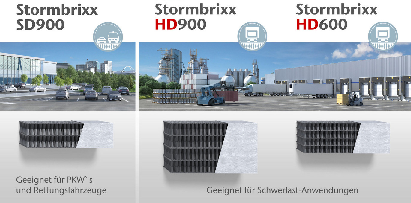 Systemübersicht Stormbrixx