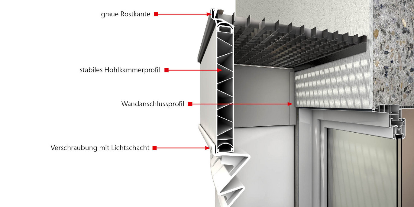 Details zum fixen Aufstockelement