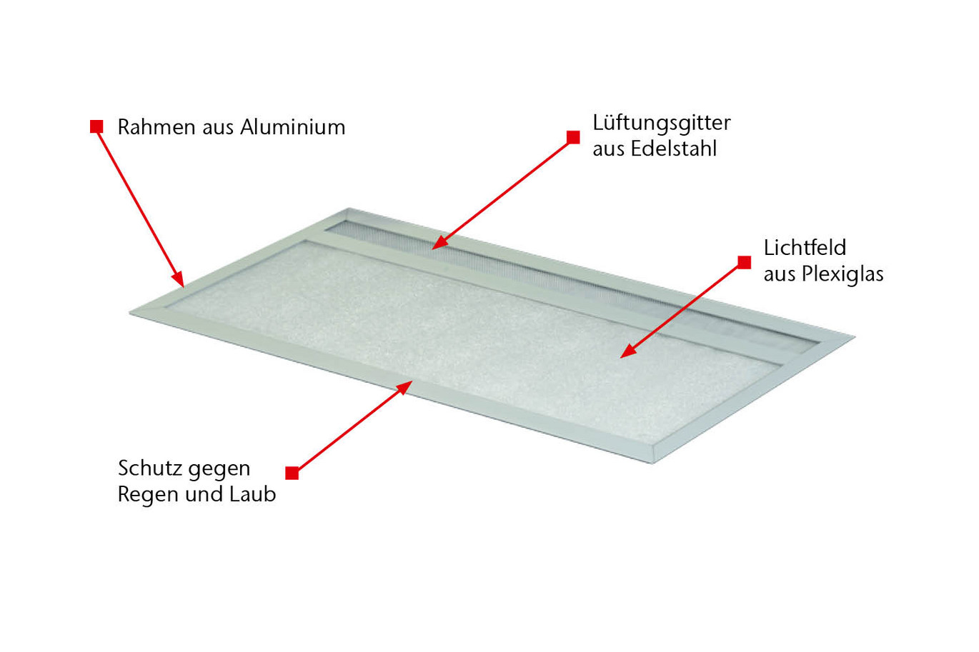 Abdeckung aus Aluminium/Plexiglas