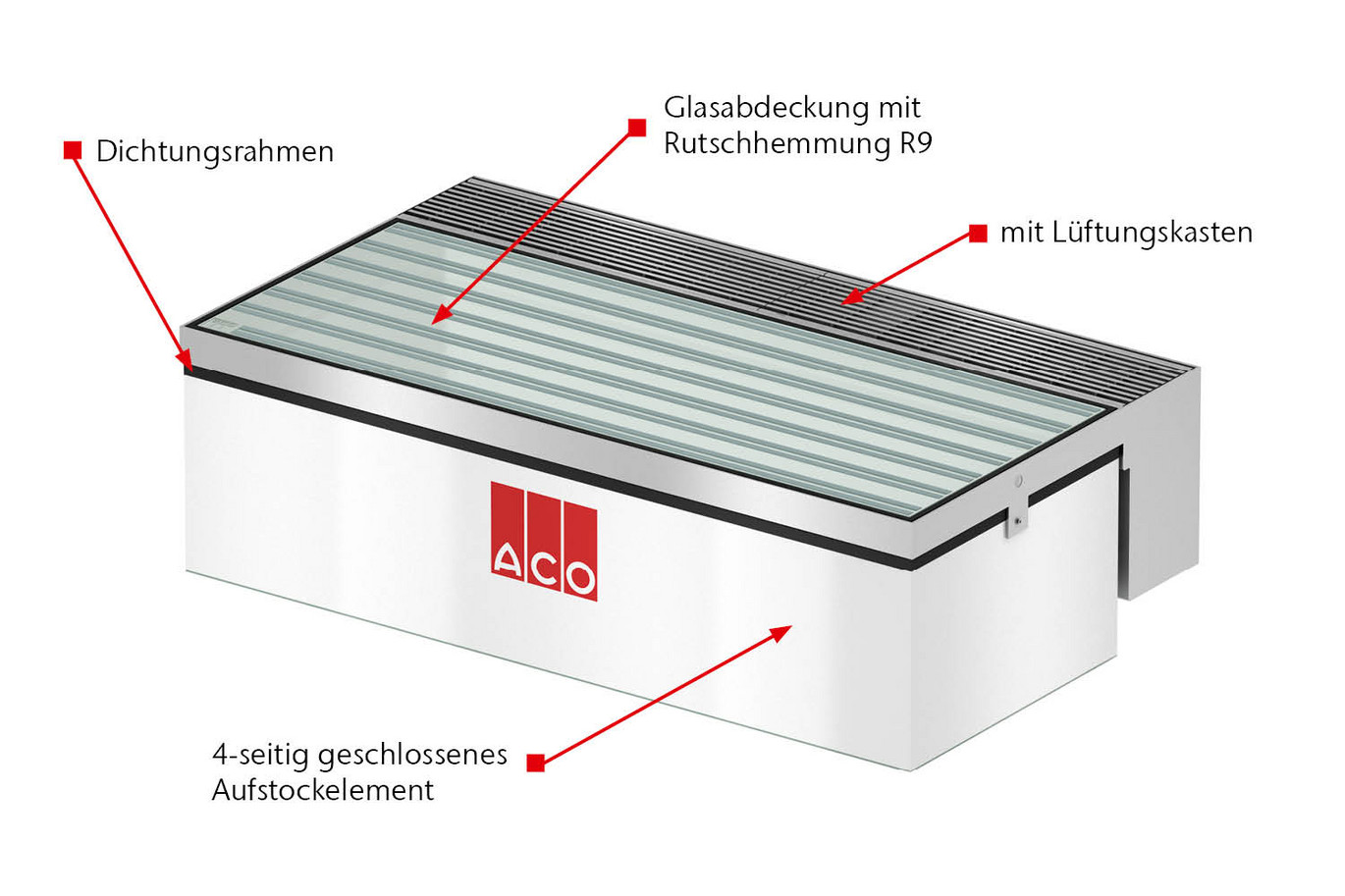 Fixes Aufstockelement 4-seitig geschlossen mit Glasabdeckung und Lüftungskasten