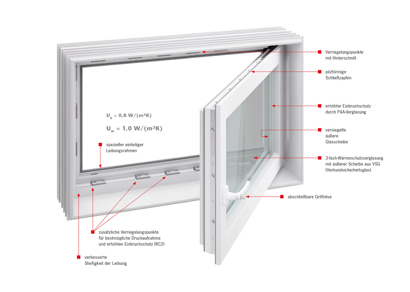 Produktvorteile ACO Therm Kellerfenster einbruchhemmend