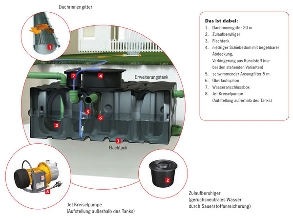 Rain4me Komplettprodukt Basic