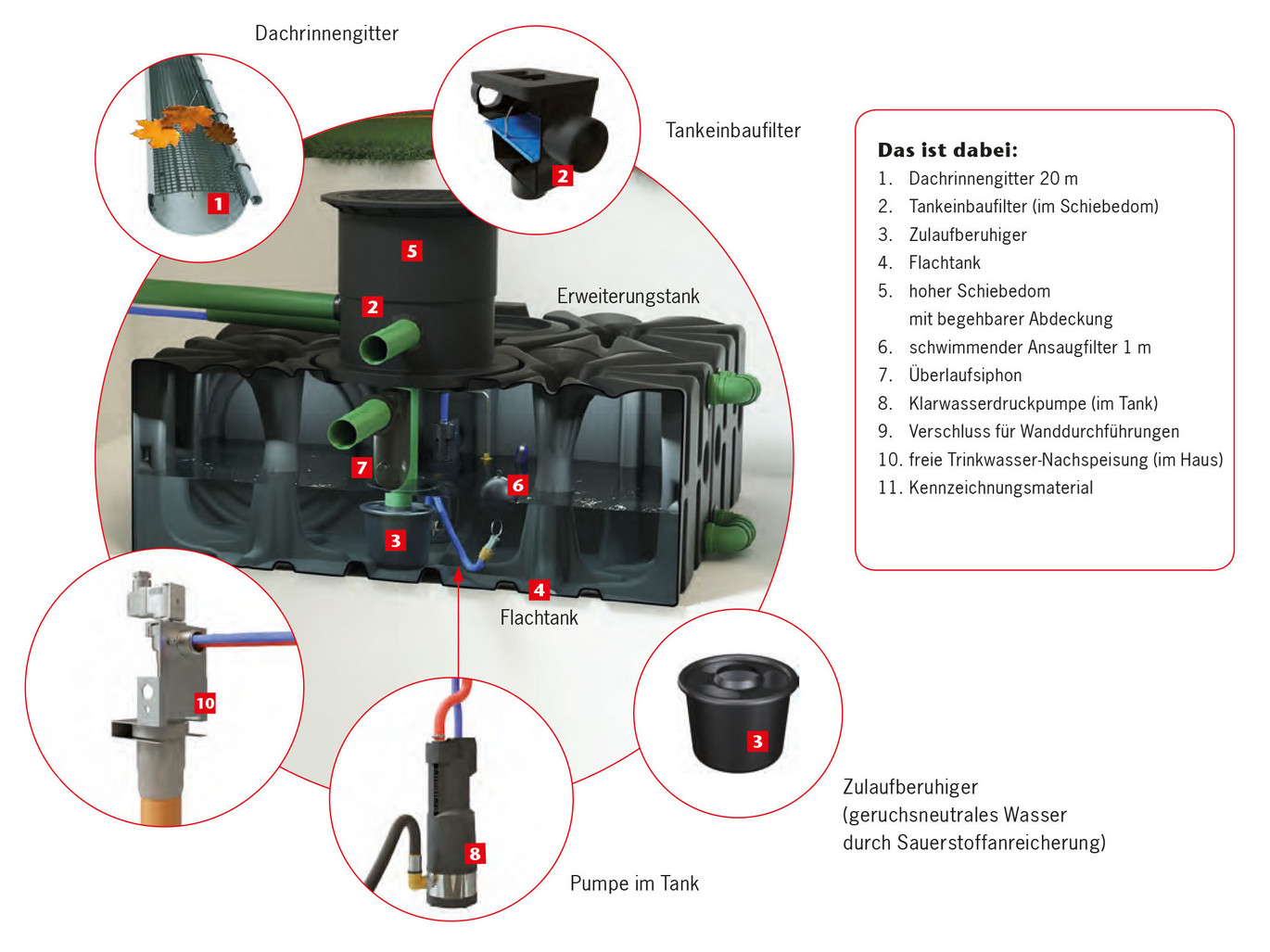 Rain4me Komplettprodukt Compact