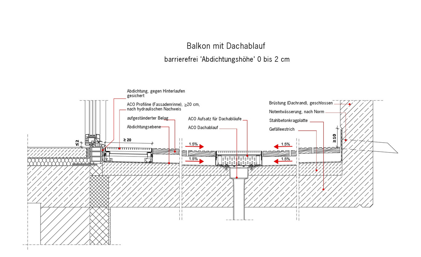 Balkon mit Dachablauf: 'Abdichtungshöhe' 0 bis 2 cm - Dachrand mit Aufkantung