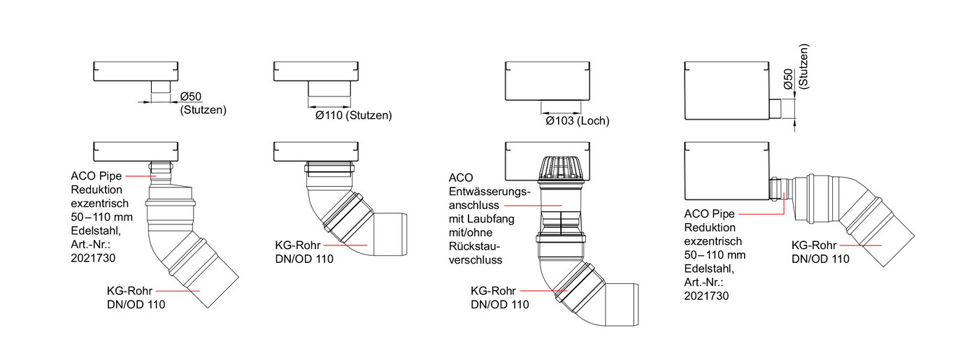 Anschlussmöglichkeiten ACO Leibungsrinne
