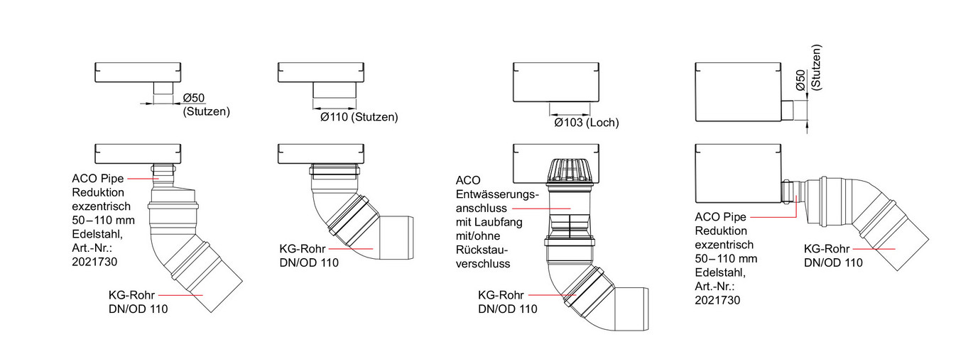 Anschlussmöglichkeiten ACO Leibungsrinne