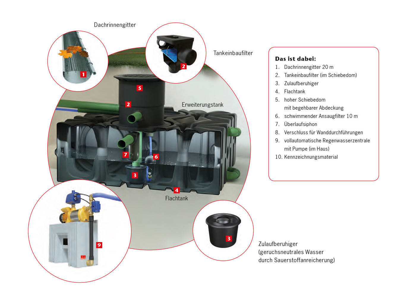 Rain4me Komplettprodukt Professional