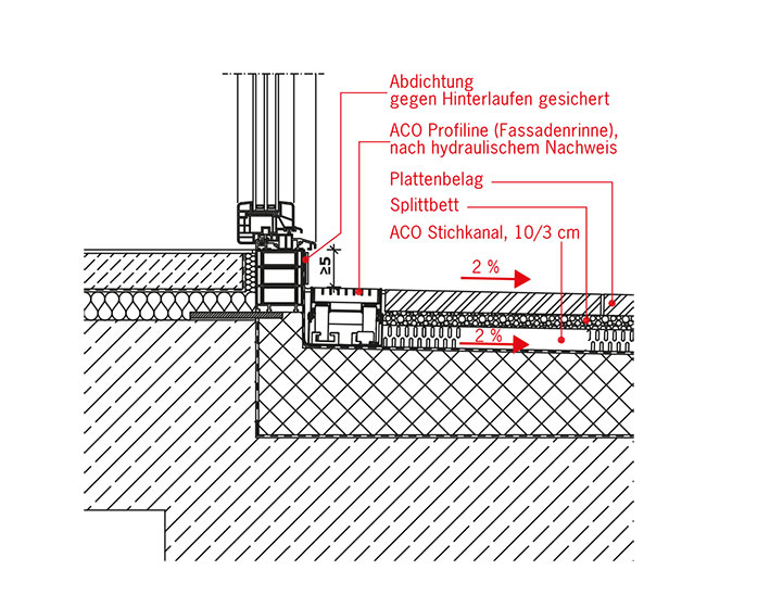 Fassadenrinnen-profiline-tuerschwelle-aco-hochbau