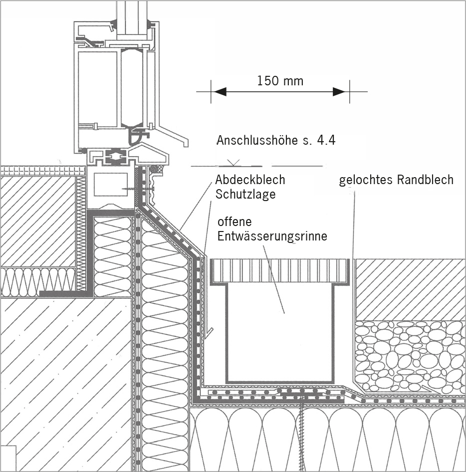 flachdachrichtlinie
fassade
din
profiline
rinne
entwaesserung
zeichnung
mass