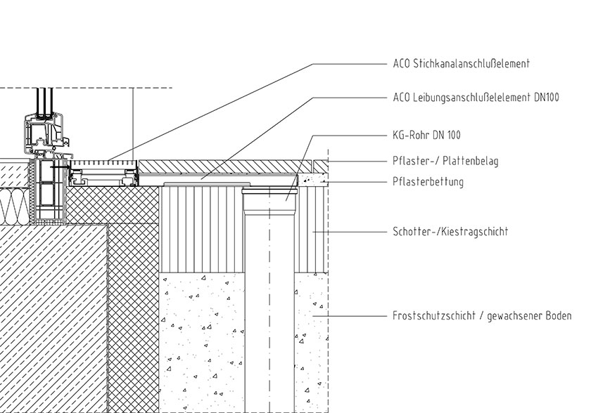 Leibungsanschlusselement-zeichnung-standarddeteil-aco-hochbau