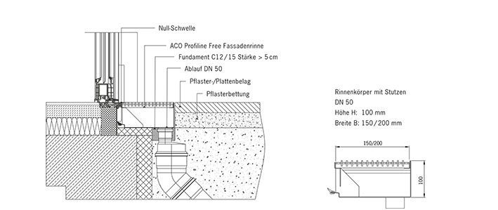 Entwurf von aco profiline free