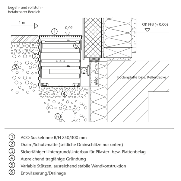 Einbaubeispiel ACO Profiline Sockelrinne an Sockel