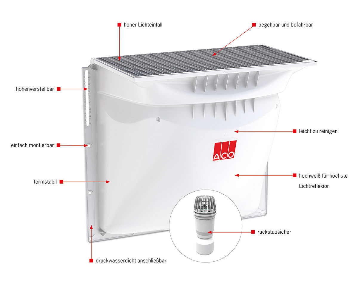 Aco-lichtschacht-600-stichpunkte-aco-hochbau