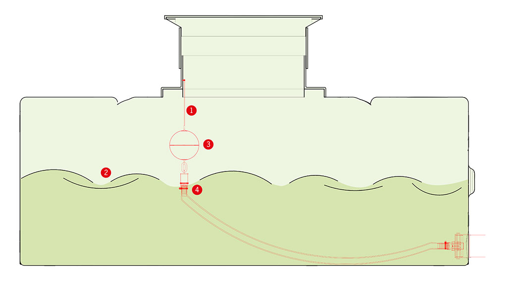 Regenwasser-retention-flachtank-zeichnung-aco-hochbau