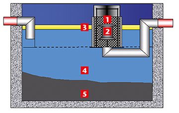 https://www.aco.de/fileadmin/aco_tiefbau/Bilder/Abscheider/leichtfluessigkeitsabscheider-schema-funktion-ACO-tiefbau.jpg