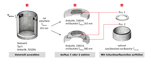 Darstellung-baukastenprinzip-reinigungsanlagen