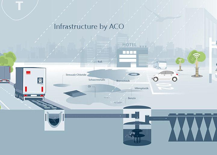 Infrastructure by ACO auf der InfraTech 2026