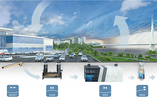 Der ACO WaterCycle als Lösungsbaustein in der klimaresilienten Stadtplanung.